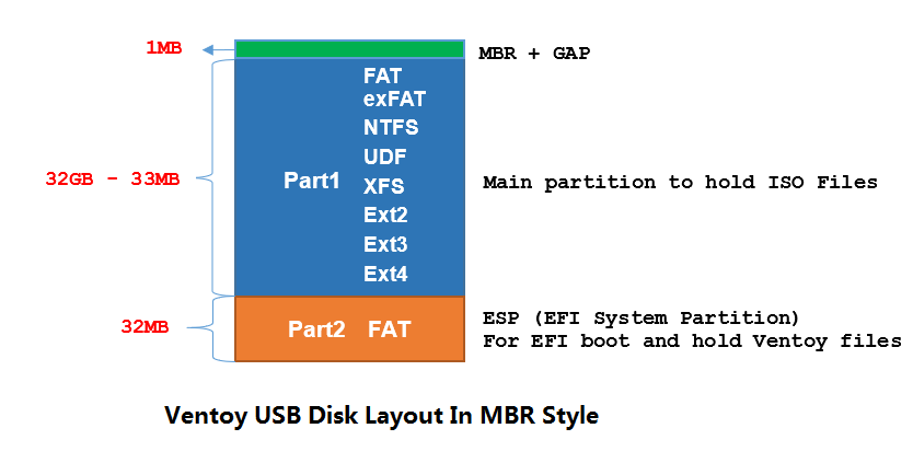 disk_layout Ventoy