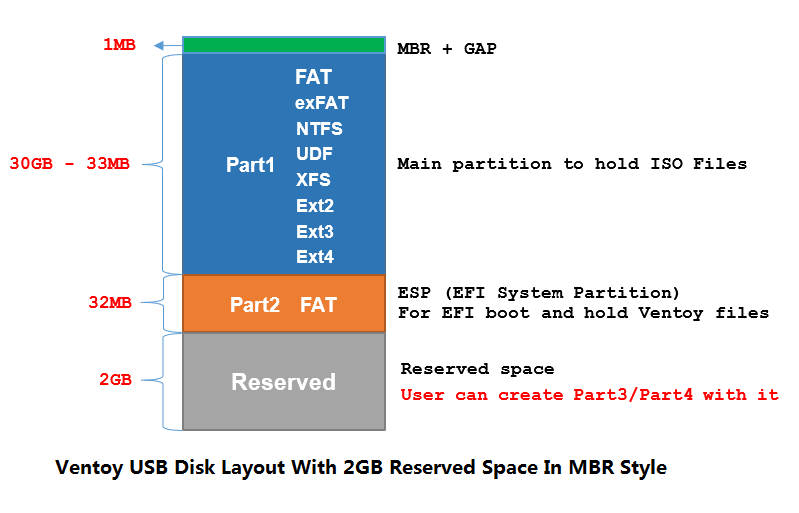 mac os ext4 support